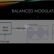 Simulation Of Double Sideband Suppressed Carrier DSBSC In Matlab