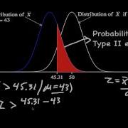 Calculating Power And The Probability Of A Type II Error A One Tailed Example