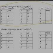 Composition Of Functions With Tables Precalc