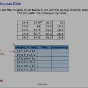 Grouping Data