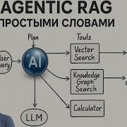 Agentic RAG FULL EXPLANATION Where Is It Better Than Regular RAG