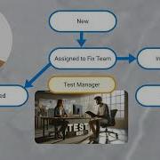 Lesson 23 The Defect Process The Complete Software Tester Course