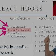 Mastering UseCallback In Reactjs A Beginner Friendly Guide Knowledgekeen Knowledge Keen