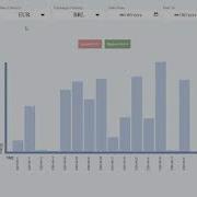2020 Currency Converter With Svg Chart And Angular 10 Tutorial