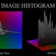 Image Histogram