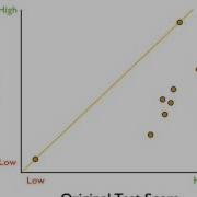 Keystone Scatterplot Animation