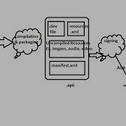 2 Android App Development Tutorial For Beginners Android First Application Hello World