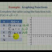 Ex Graph A Square Root Function Using A Table Of Values