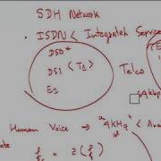 LoopAvoidance Nanda Network Engineer SDH Network And DSLAM Basic