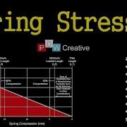 Compression Spring Force And Stress 1