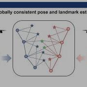 Pitch Towards Globally Consistent Visual Inertial Collaborative SLAM