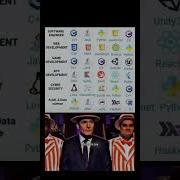 Html Css Java Cpp Python Shorts Shortsfeed Youtubeshorts