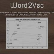 Word2Vec Explained