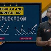 Regular And Diffuse Reflection Of Light Physics Class 8