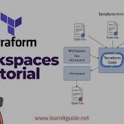 Terraform Tutorial 8 Terraform Workspaces Tutorial Manage Multi Environment Dev QA Prod