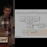 Composable Parallel Processing In Apache Spark And Weld By Matei Zaharia Databricks