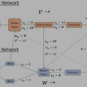 Max Flow Optimization On A Bi Level Network