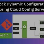 Spring Cloud Config Server Client централизованное управление конфигурацией для микросервисов 3 0