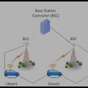 Chapter 1 Part 1 Introduction To Mobile Wireless Networks