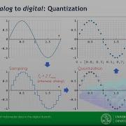Representation Of Multimedia Data In The Digital Domain Pt 2 From Analog To Digital