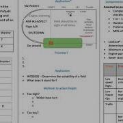 Recreational Pilot Licence Lesson 10 Practice Forced Landing Preflight