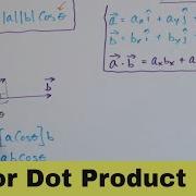 Finding The Vector Dot Product