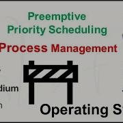 2 2 4A Preemptive Priority Process CPU Scheduling Algorithm In Operating System With Example