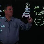 62 CompTIA Advanced Security Practitioner 8 5 Client Side Processing Vs Server Side Processing