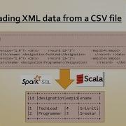 Reading XML Data From A CSV File In Spark SQL With Scala MultiSource Data CSV XML