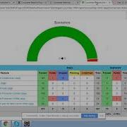 Cucumber Html And Cucumber JVM Report