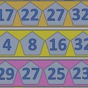 Number Patterns In Maths For Grade 2 And Grade 3