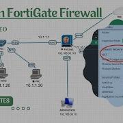 NAT в межсетевом экране FortiGate объяснение работы SNAT и DNAT на примере реальных испытаний