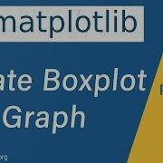 Box Plot Chart Example Python Data Visualization