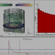 How To Visualize Your M STAR Results In Tecplot 360