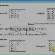 Scheduling Workflows With Deadline And Budget Constraints Using Genetic Algorithms