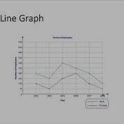 Double Line Graphs