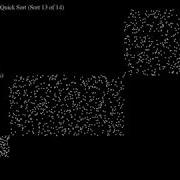 Exchange Sorts Scatter Plot