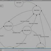 Java 2 05 Yahtzee State Machine