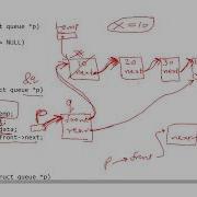 Linear Queue Using Link List Part 4 Delete Operation Data Structure Using C
