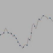 Neural Network Function Approximation