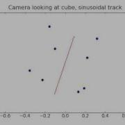 Cube Animation With Sinusoidal Track Numpy Matplotlib