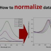 ORIGIN HOW TO NORMALIZE DATA IN ORIGIN