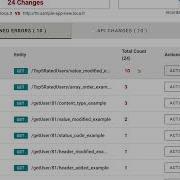Value Modified Error HyperTest