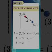 Calculate The Euclidean Distance Between Two Points Vector Distances
