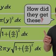 Integral Formulas For Area Volume Disk Method Arc Length Surface Area