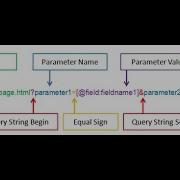 How Can I Get Query String Values In JavaScript