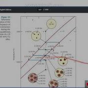 DEVELOPMENT OF MICROSTRUCTURE INISOMORPHOUS ALLOYS Non Equilibrium Cooling Material Engineering