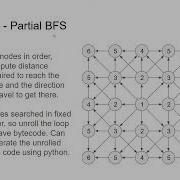 Battlecode 2024 Special Guest Lecture Micro Macro And Everything In Between Lecture 8