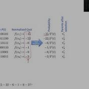 Binary Genetic Algorithm Part 7 Why Do GAs Work Schema Theorem