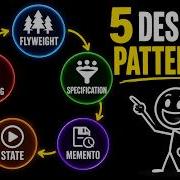 5 Design Patterns Flyweight Memento Specification More